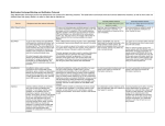 Matchmaker Exchange Matching and Notification Protocols Each