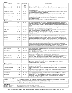 tree descriptions.