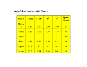Kepler`s Law Applied to the Planets 10 868 870 9.54 29.5 Saturn 13