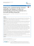 Defining the complementarities between antibodies and haptens to