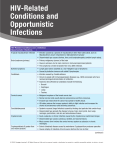 HIV-Related Conditions and Opportunistic Infections