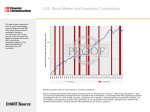 U.S. Stock Market and Economic Contractions