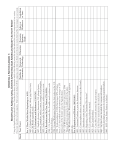 Significant Agricultural Events Activity Sheet