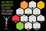 Human Proteome advertising miniposter (PDF)