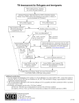 TB Assessment for Refugees and Immigrants: Flowchart (PDF: 33KB/1 page)