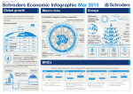 Schroders Economic Infographic Mar 2015