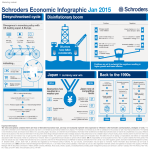 Schroders - Economic Infographic: January 2015