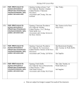 PreAP Lesson Plan 8/25-8/29