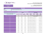 Second Quarter AV Scorecard