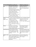 Table 9.1 Spelling and definitions.pdf