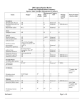 Attachment 1 - Table of Results and Implementation Summary