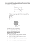 The following items are from the College Board`s course description