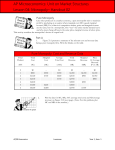 Pure Monopoly: Cost and Revenue Data