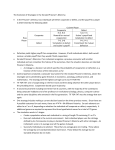 Axelrod_Prisoners_Dilemma_Notes