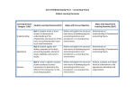 ACCT076 SLOs and Rubric