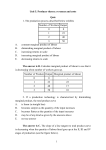 1 Unit 5. Producer theory: revenues and costs Quiz 1. The