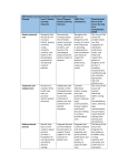 ADN Student learning Outcomes and End of Program Outcomes