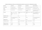 Comparison of Health Insurance Policies across 10 nationalized