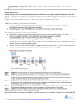 Stage-Gate® Method