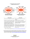 Examining Representations of Disability Disability, Identity and