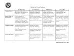 Rubric for Visual Products