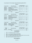 Semester I - Bahra University