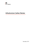 Infrastructure Carbon Review - Construction Industry Council