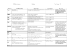 Syllabus Schedule Biology Year Group S2