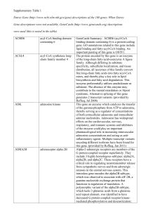 Supplementary Table 1 Entrez Gene (http://www.ncbi.nlm.nih.gov