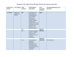 Hampton One High School Biology Standards Sequencing Guide