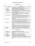 H1/H2 Physics Definition Booklet 1. Measurement No. Term