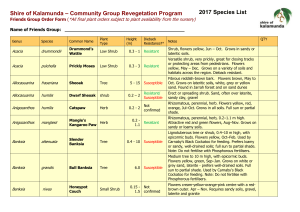2017 Species List Shire of Kalamunda – Community Group