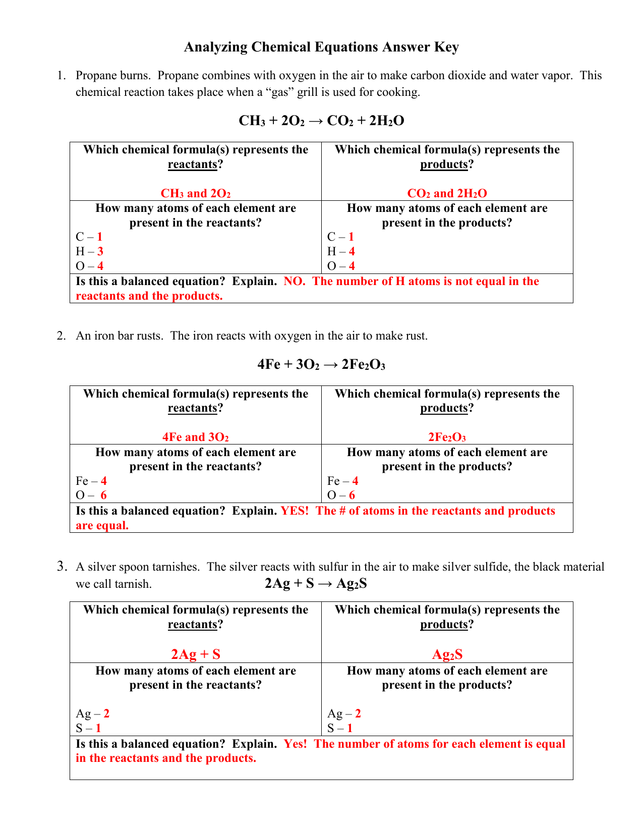 Analyzing Chemical Equations ANSWER KEY For Chemical Formula Worksheet Answers