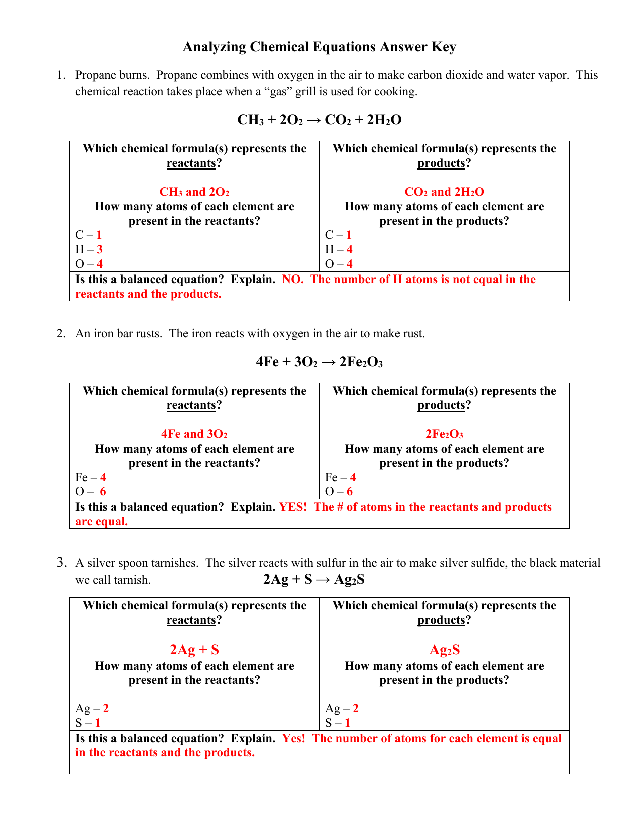 chemical-formula-worksheet-answers