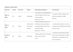 Supplementary Table 2 (docx 24K)