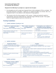 Early Earth and Origin of Life Free Response