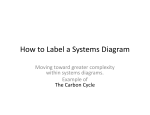 How to Label a Systems Diagram How to Label a