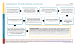 Matter and Energy in an Ecosystem Storyboard