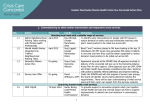 Greater Manchester Mental Health Crisis Care Concordat Action