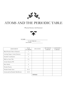 Atoms and the Periodic Table