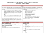 Curriculum Map Unit 6 HS Health Nutrition