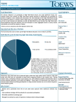 tactical income fund