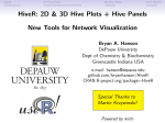 HiveR: 2D and 3D Hive Plots of Networks 0.2