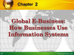 Management Information Systems Chapter 2 Global E