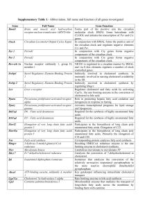 Table S1.