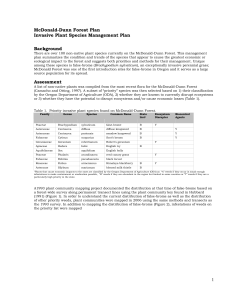 McDonald-Dunn Forest Plan Invasive Plant Species Management