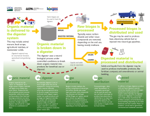 Organic material is broken down in a digester Processed biogas is