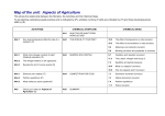 Map of the unit: Aspects of Agriculture