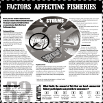 Factors affecting fisheries