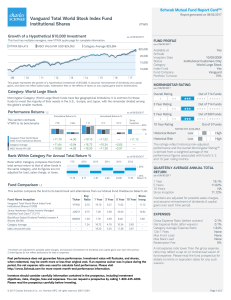 Vanguard Total World Stock Index Fund Institutional Shares
